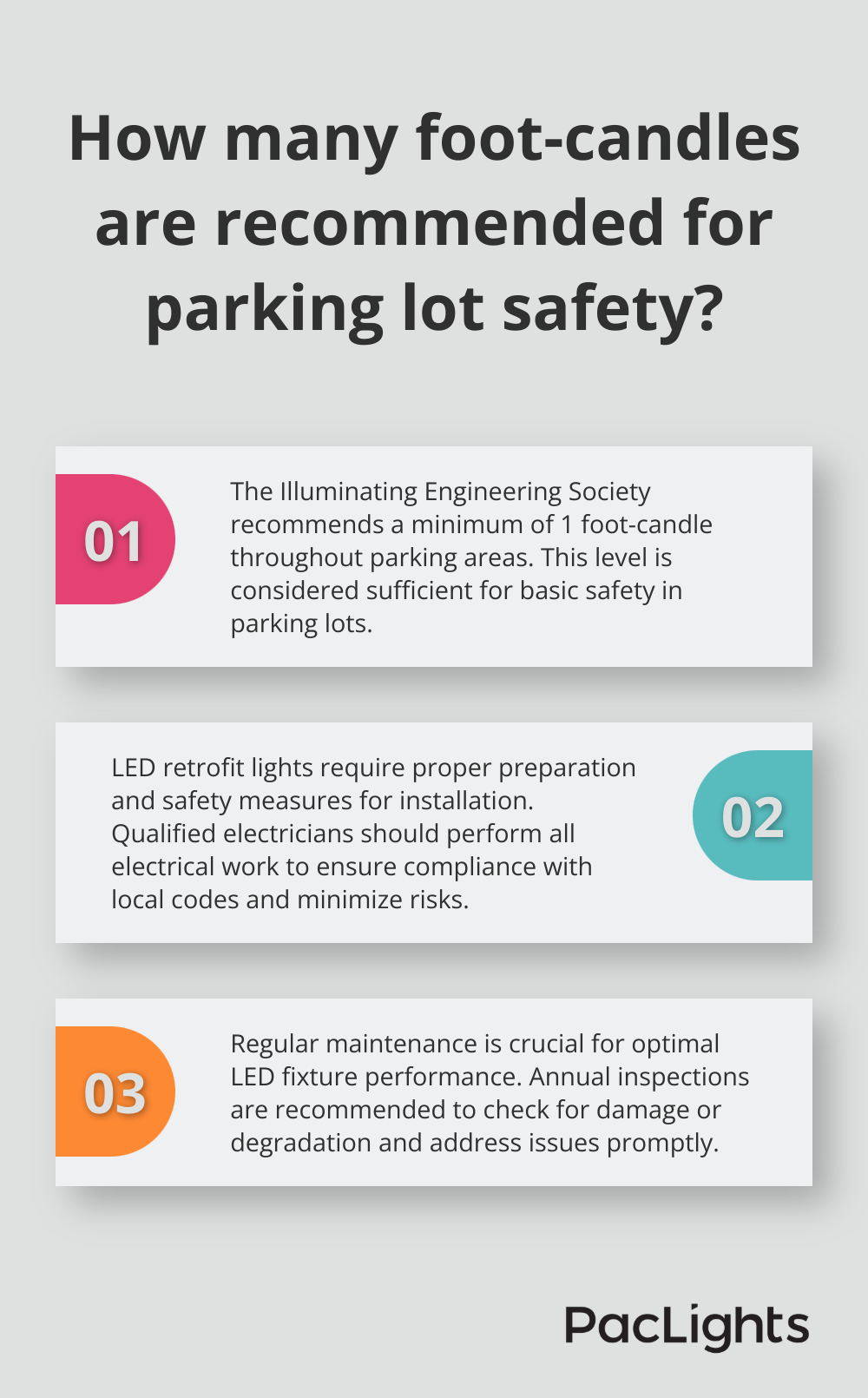 Infographic: How many foot-candles are recommended for parking lot safety?