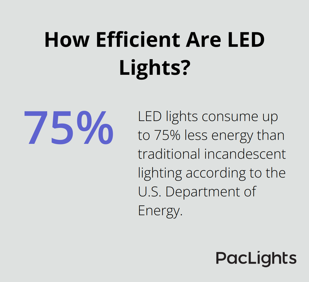 Infographic: How Efficient Are LED Lights? - self-storage lighting