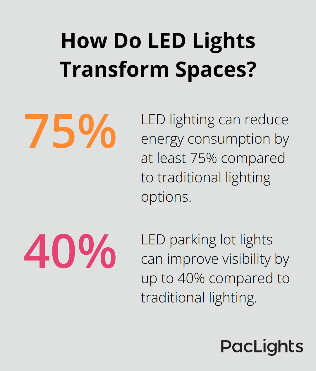 Infographic: How Do LED Lights Transform Spaces?