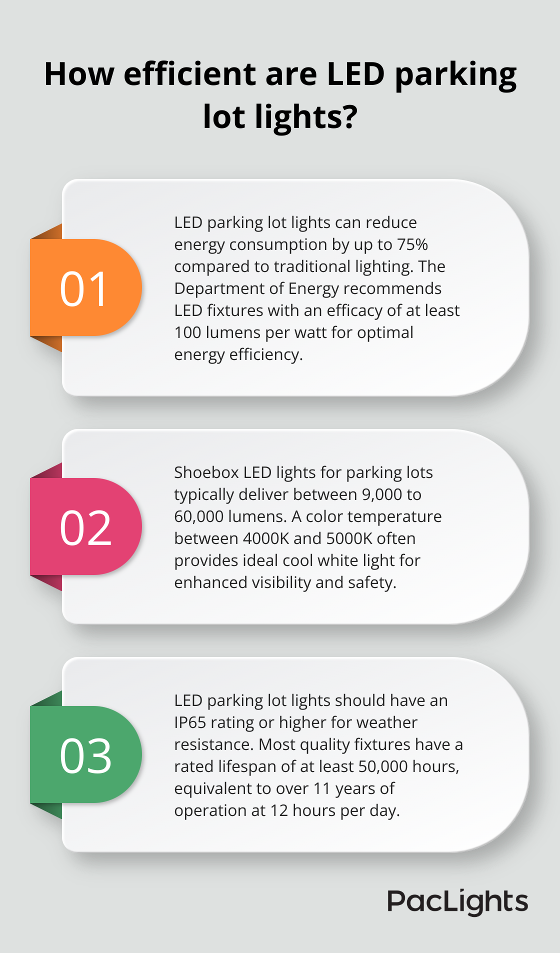 Infographic: How efficient are LED parking lot lights? - shoebox led parking lot lights