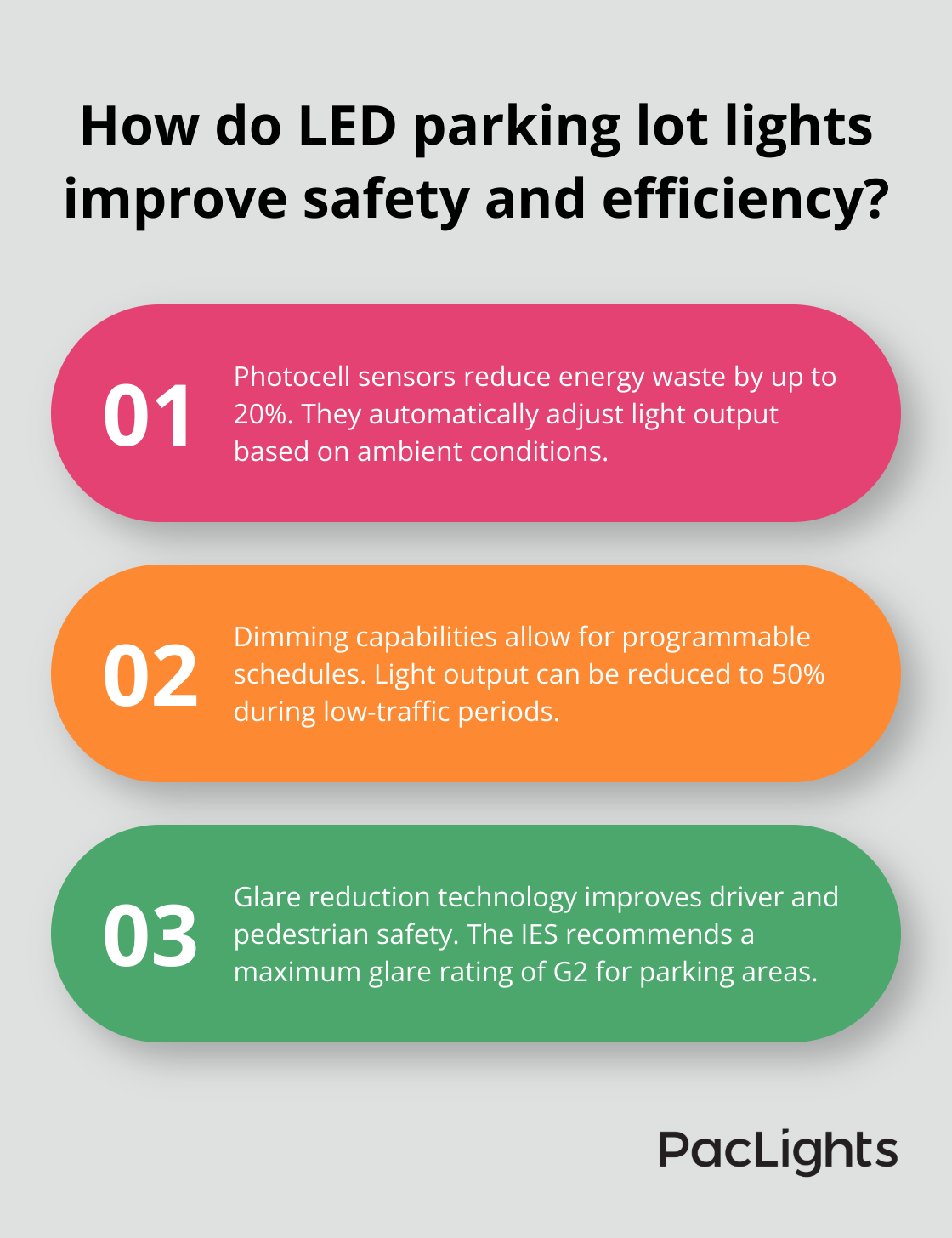 Infographic: How do LED parking lot lights improve safety and efficiency?