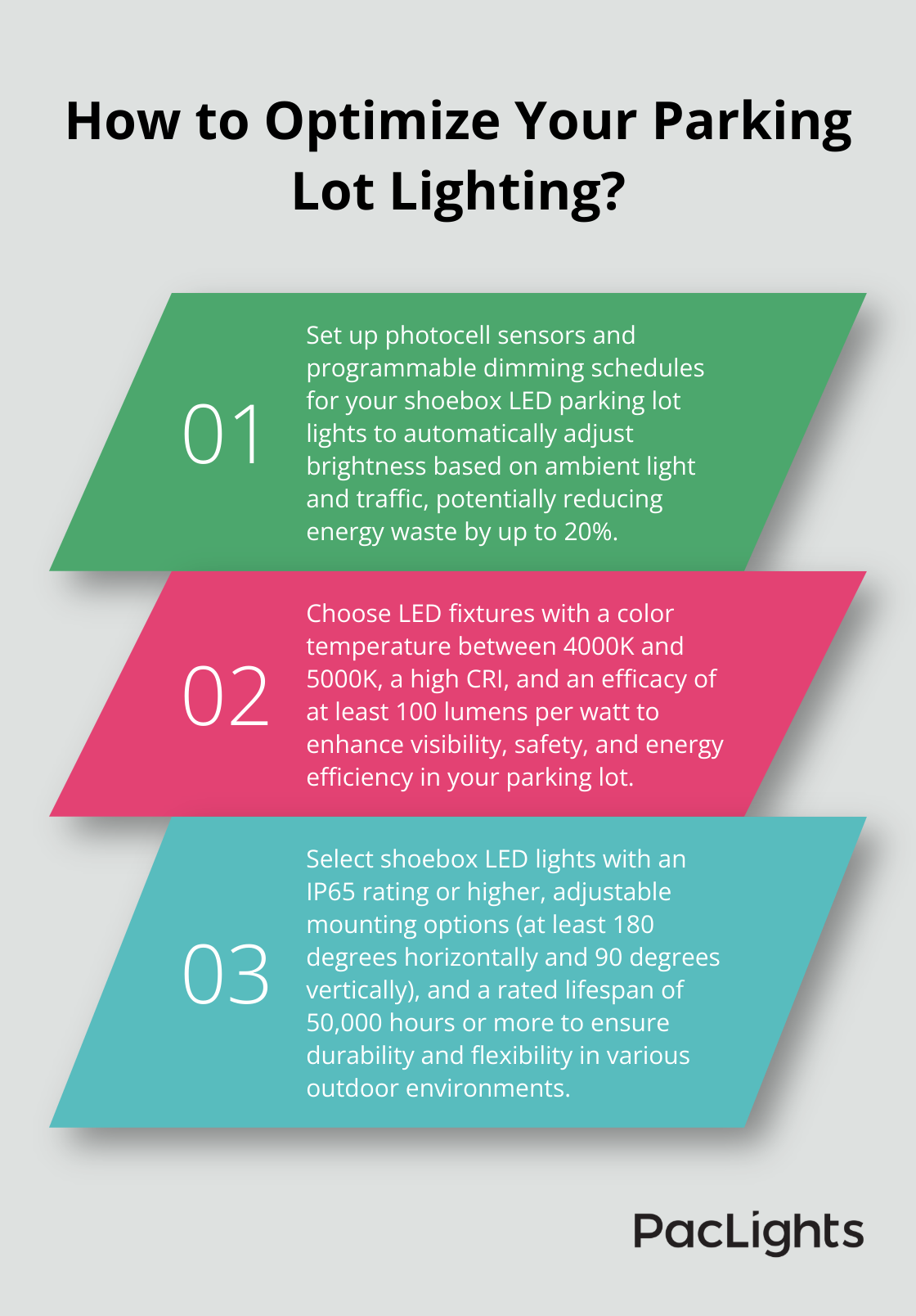 Infographic: How to Optimize Your Parking Lot Lighting? - shoebox led parking lot lights