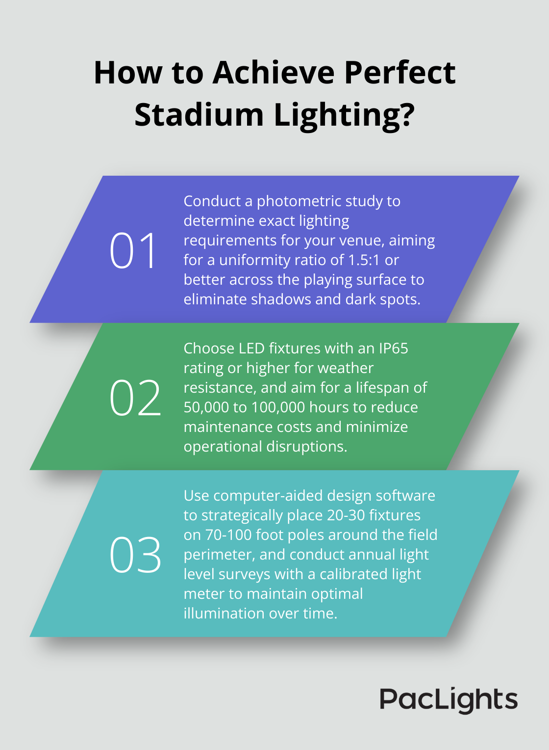 Infographic: How to Achieve Perfect Stadium Lighting?