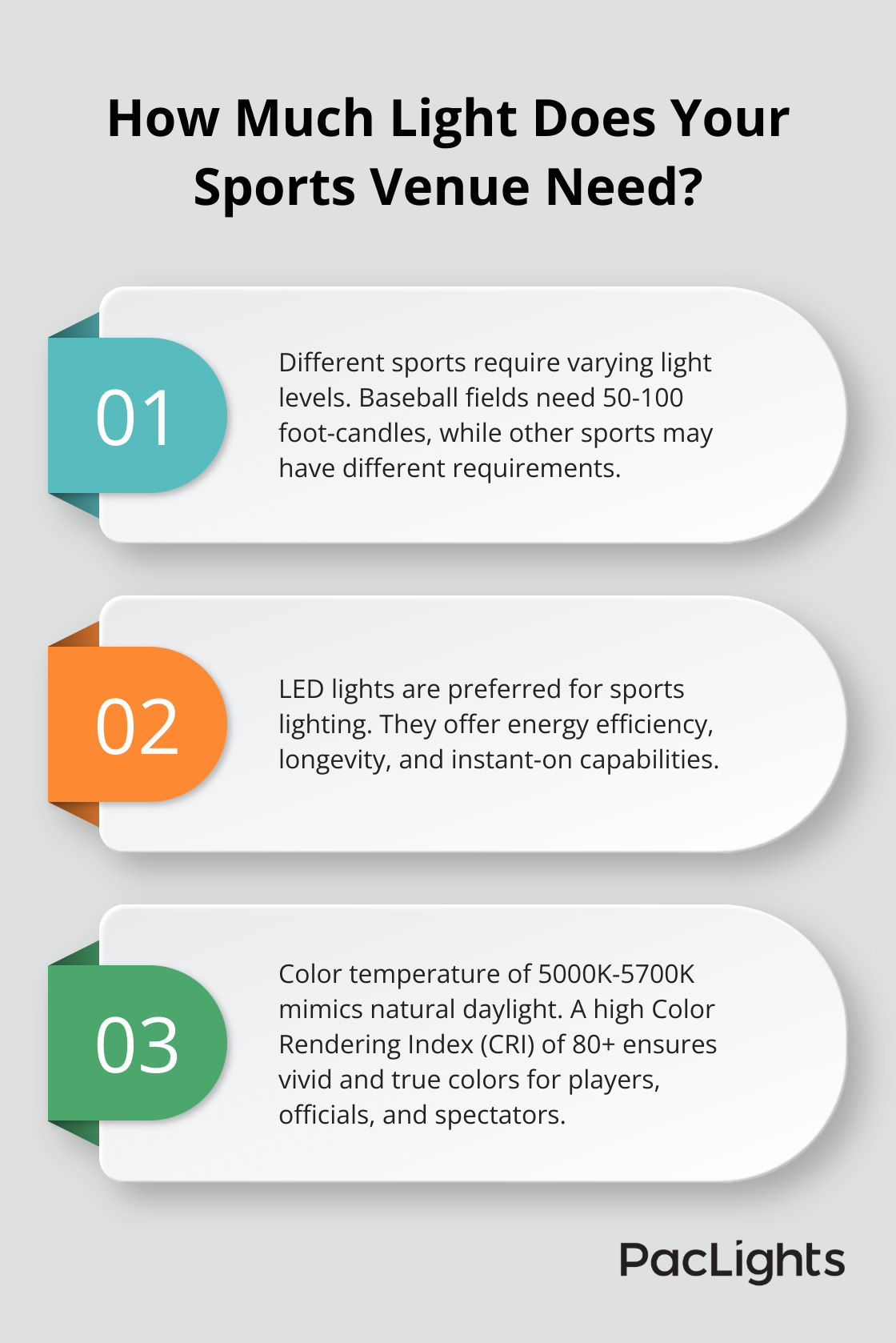 Infographic: How Much Light Does Your Sports Venue Need?