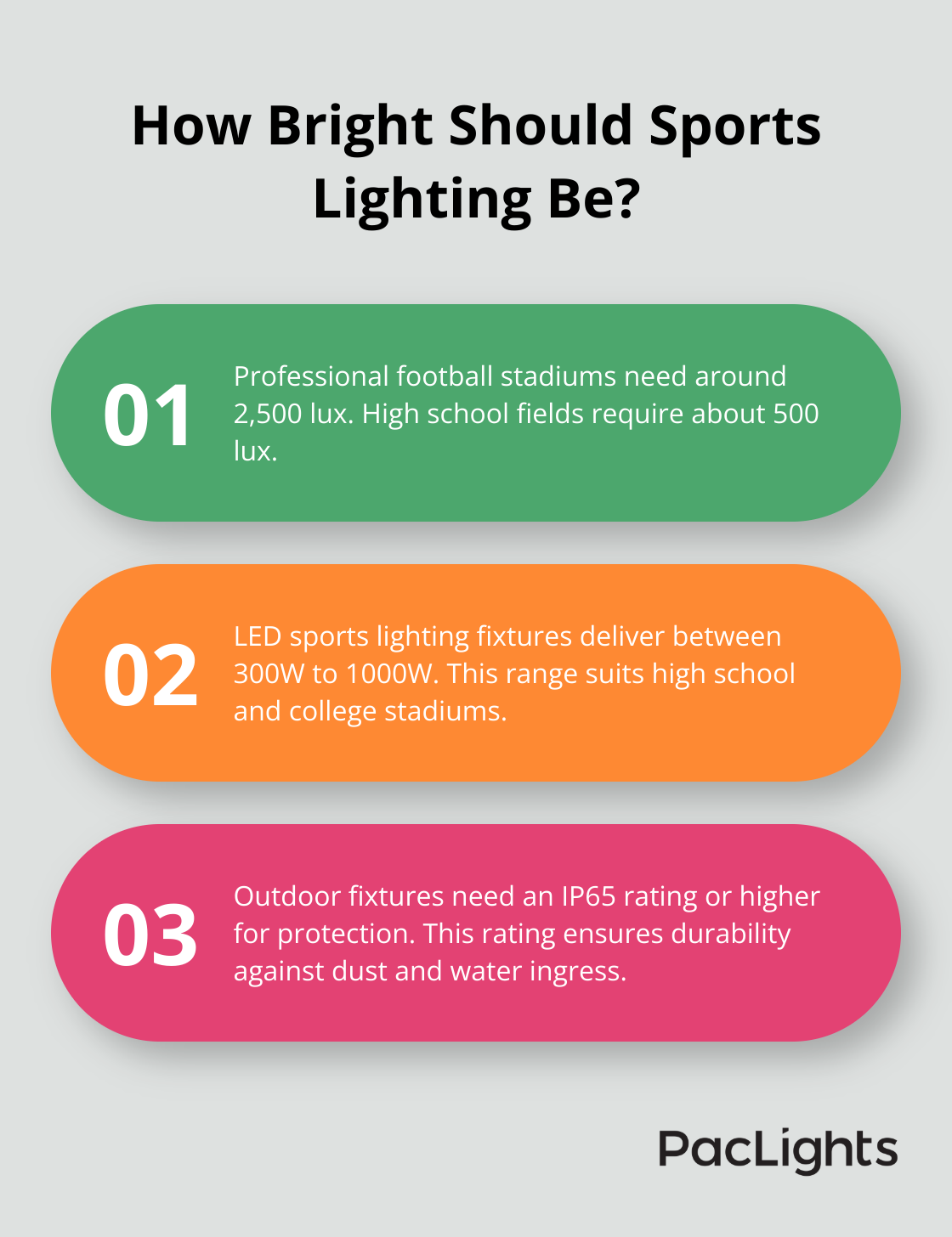 Infographic: How Bright Should Sports Lighting Be? - sports lighting installation