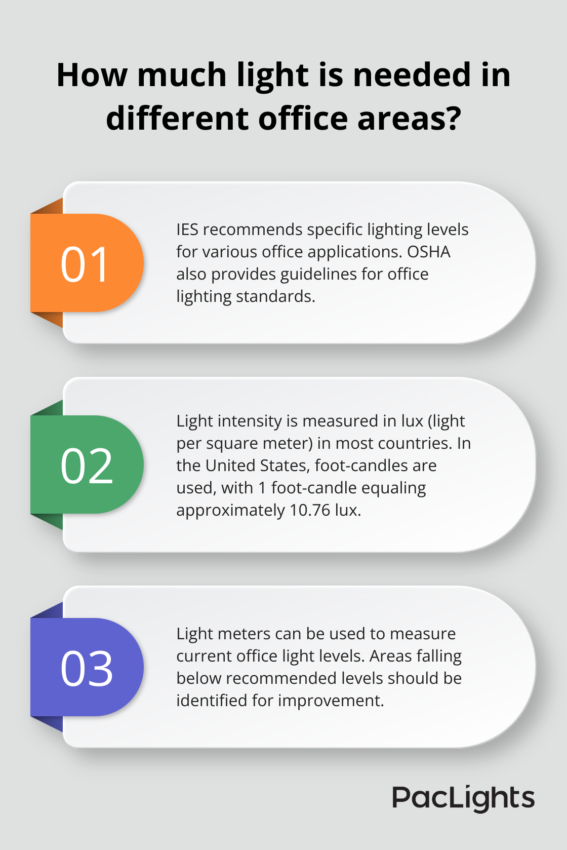 Infographic: How much light is needed in different office areas? - standard office lighting levels