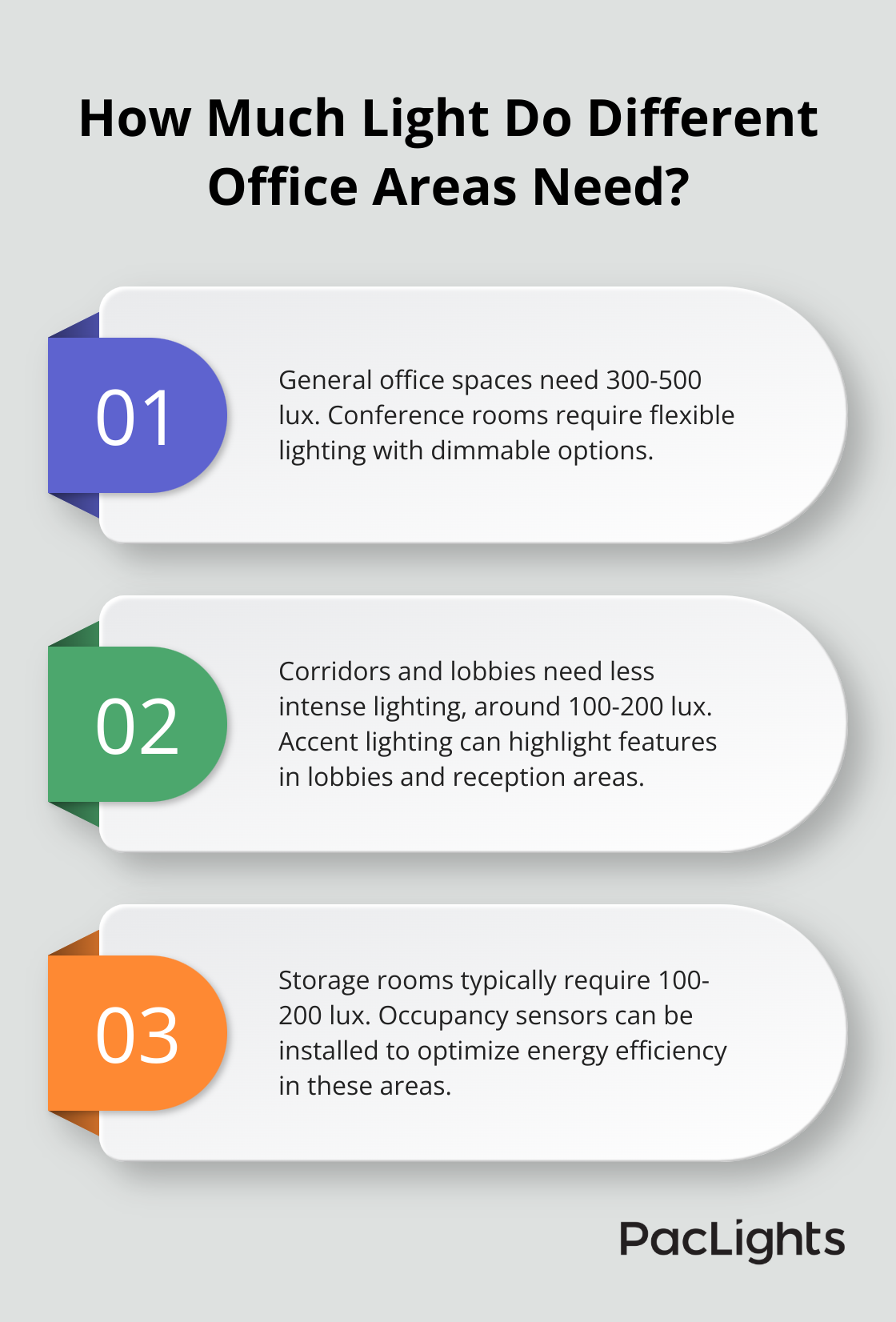 Infographic: How Much Light Do Different Office Areas Need? - standard office lighting levels