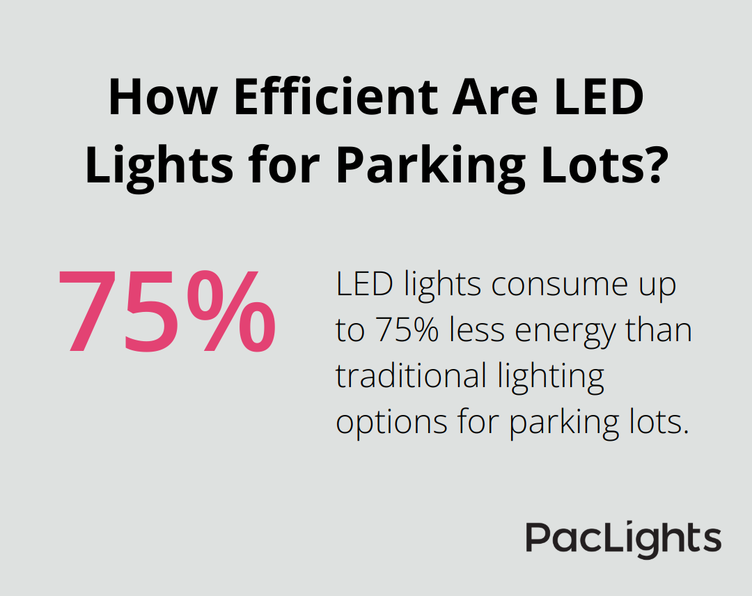 Infographic: How Efficient Are LED Lights for Parking Lots?