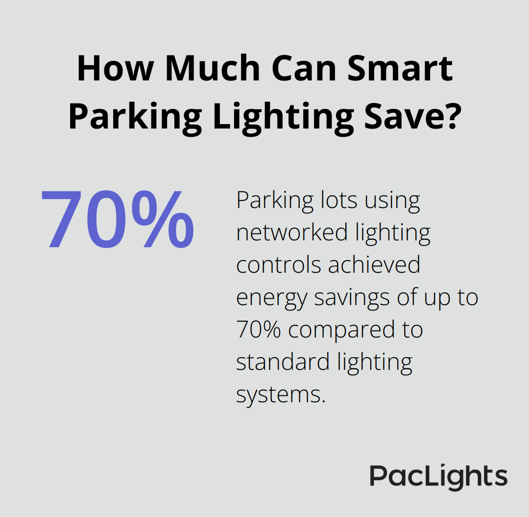 Infographic: How Much Can Smart Parking Lighting Save? - types of parking lot lights