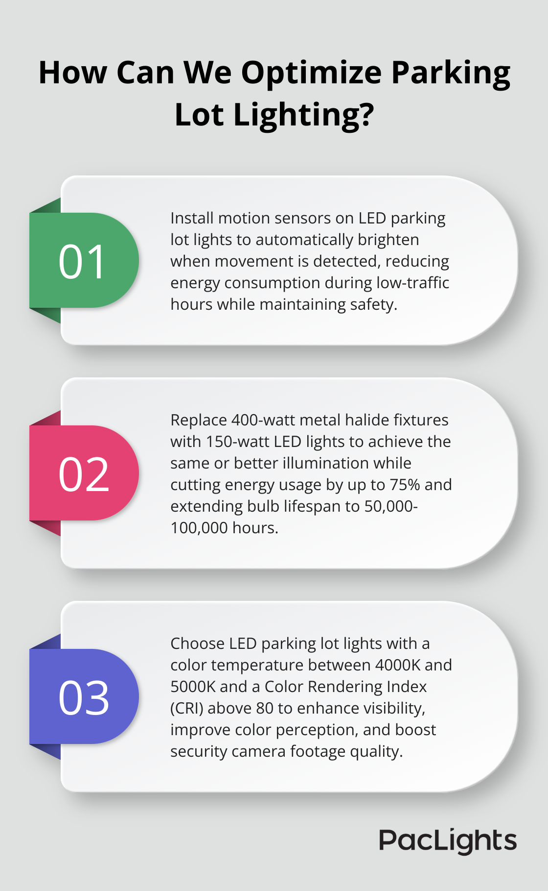 Infographic: How Can We Optimize Parking Lot Lighting? - types of parking lot lights