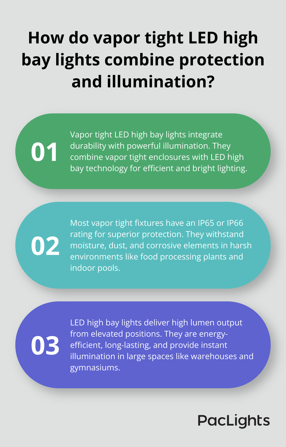 Infographic: How do vapor tight LED high bay lights combine protection and illumination?