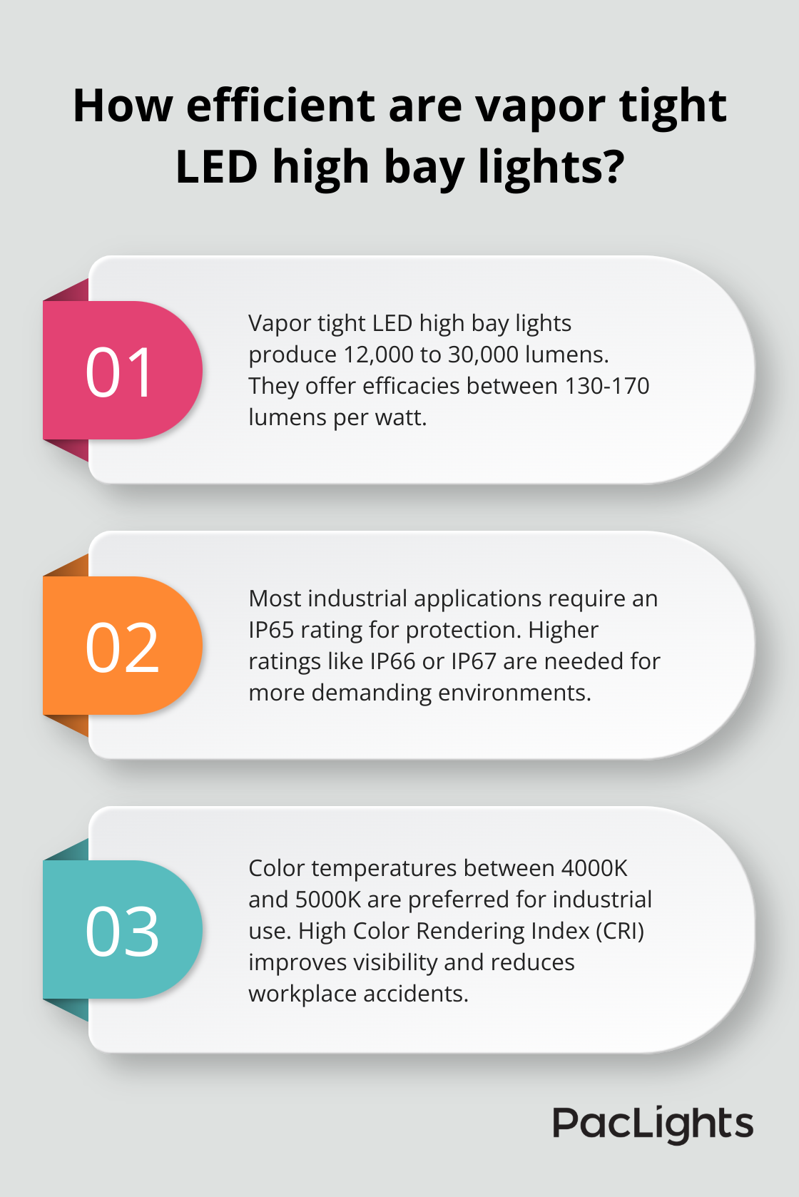 Infographic: How efficient are vapor tight LED high bay lights?