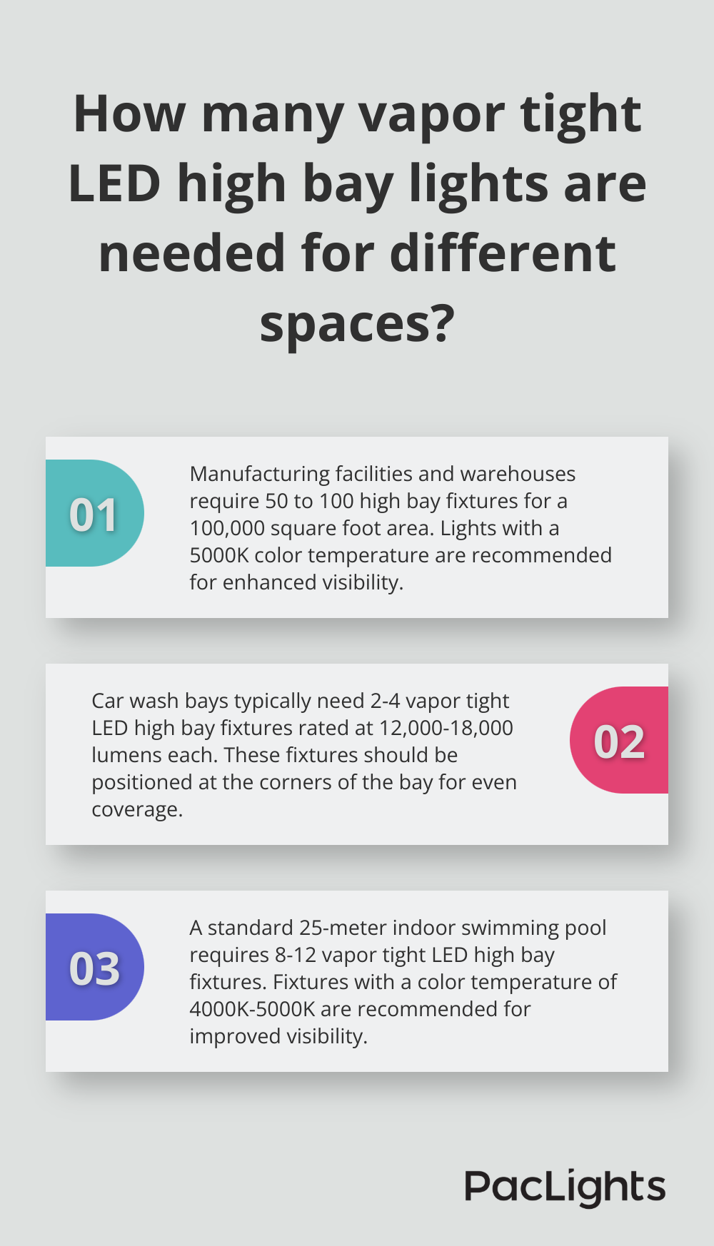 Infographic: How many vapor tight LED high bay lights are needed for different spaces?