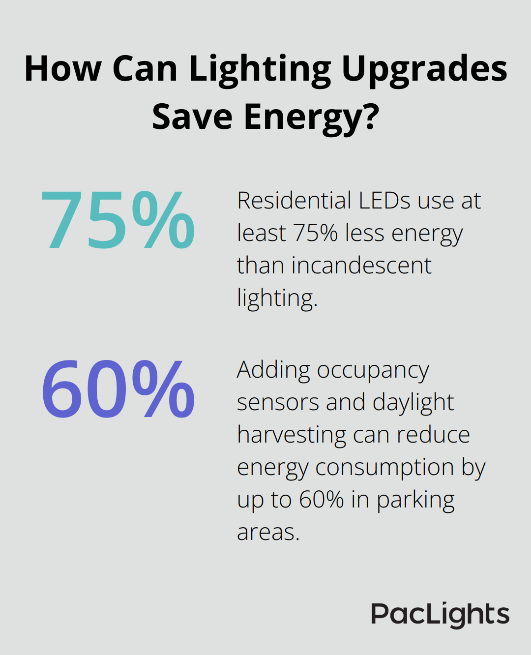 Infographic: How Can Lighting Upgrades Save Energy? - wall mounted led parking lot lights