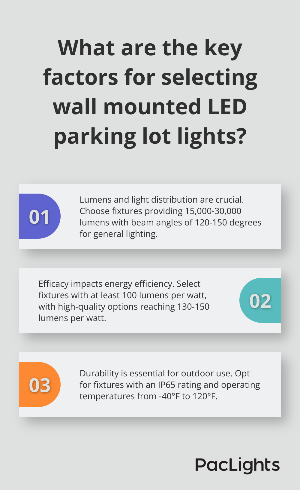 Infographic: What are the key factors for selecting wall mounted LED parking lot lights?