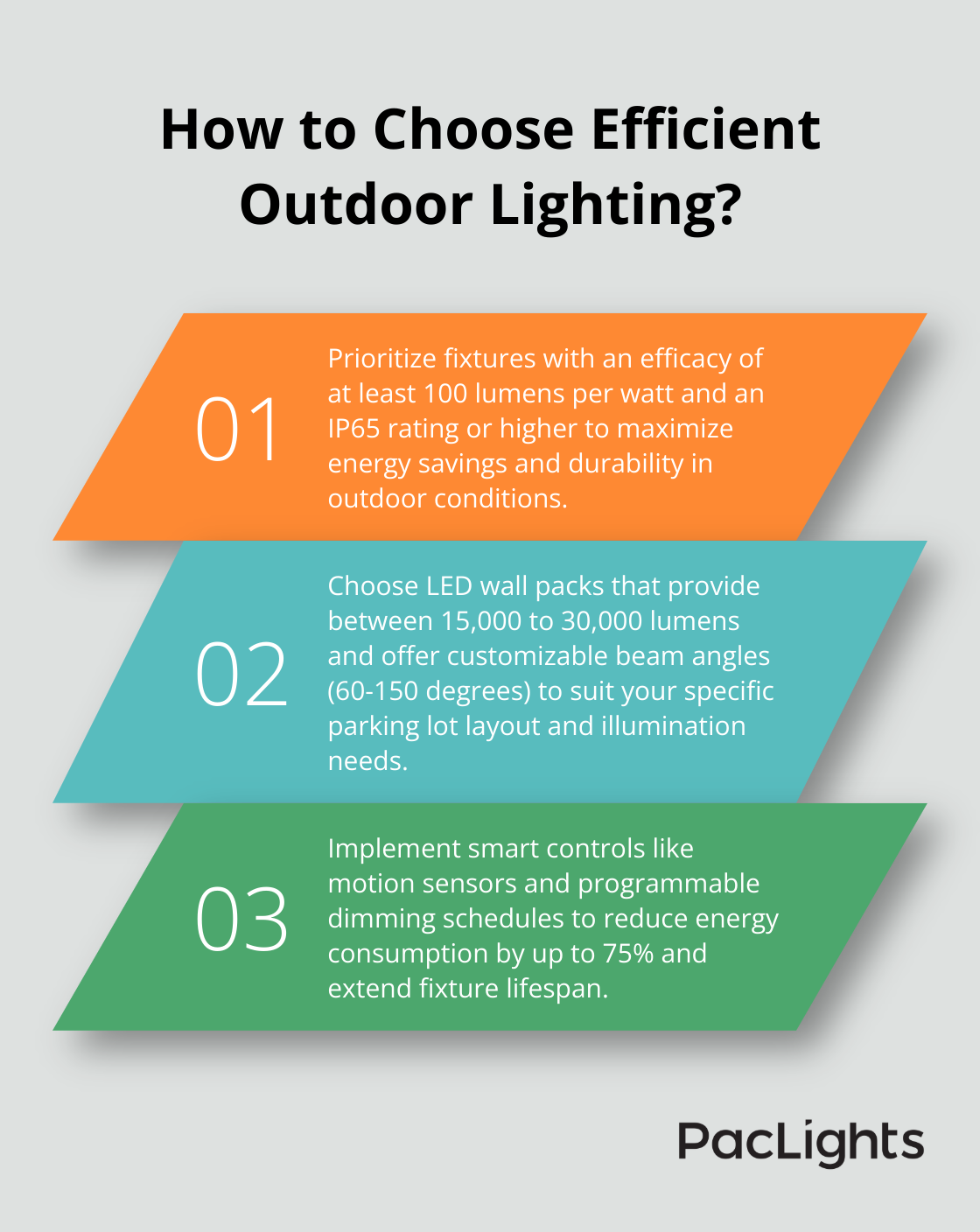 Infographic: How to Choose Efficient Outdoor Lighting?