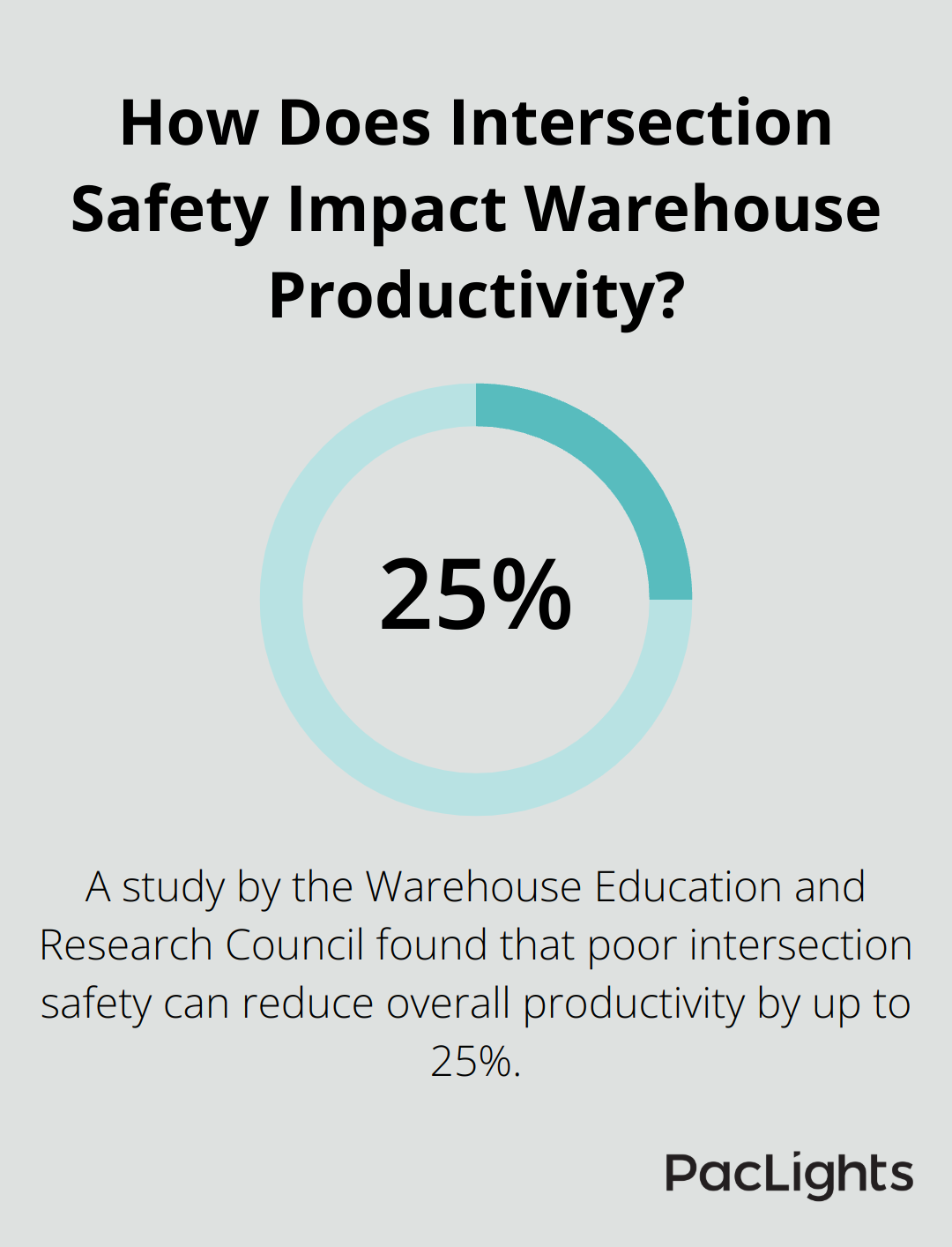 Infographic: How Does Intersection Safety Impact Warehouse Productivity? - warehouse intersection safety lights