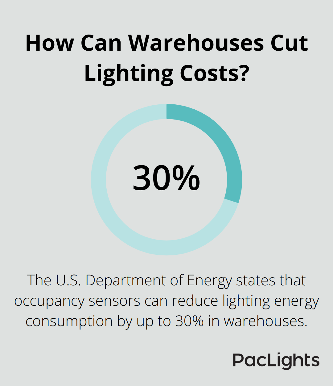 Infographic: How Can Warehouses Cut Lighting Costs? - warehouse intersection safety lights