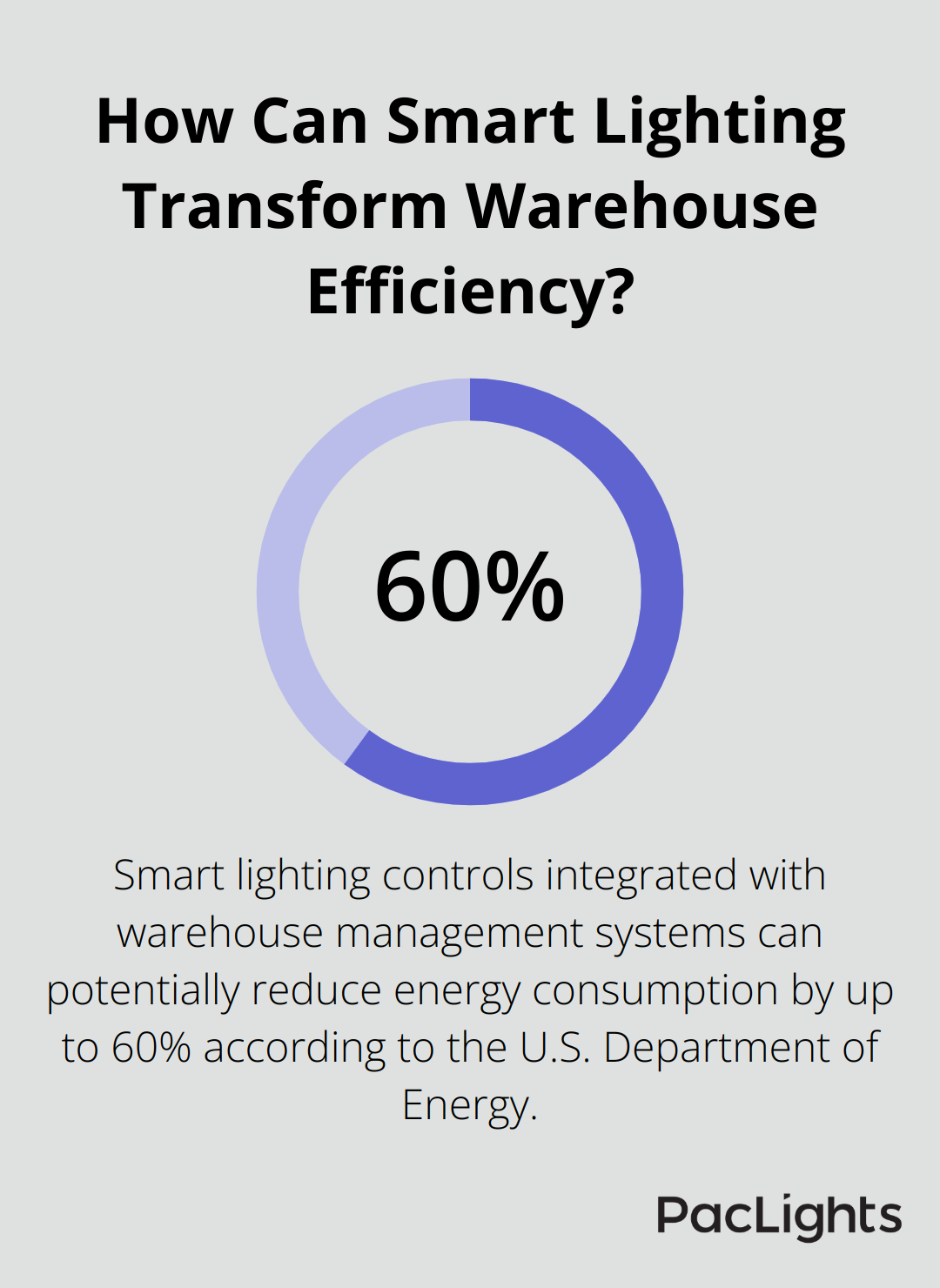 Infographic: How Can Smart Lighting Transform Warehouse Efficiency?