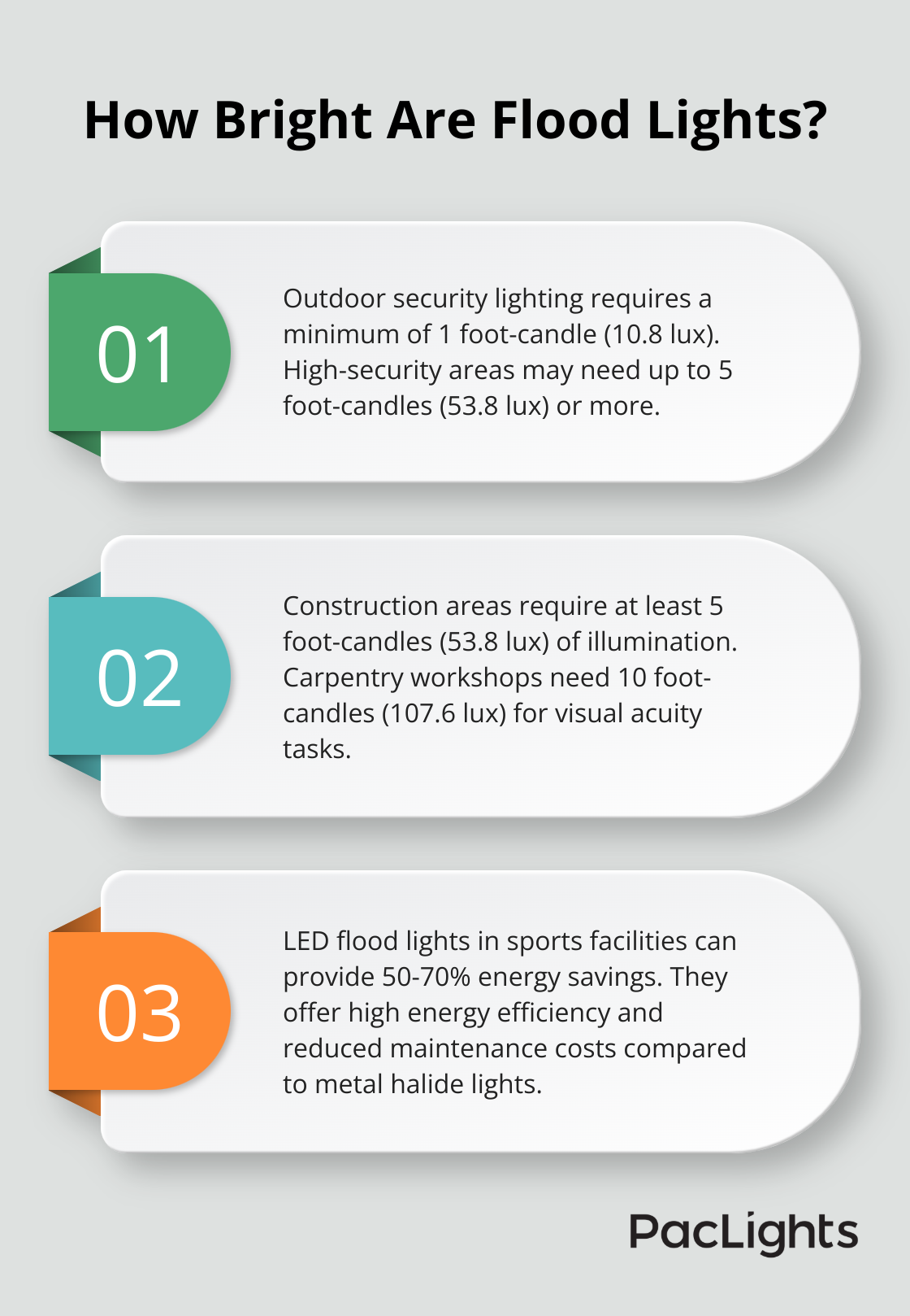 Infographic: How Bright Are Flood Lights?