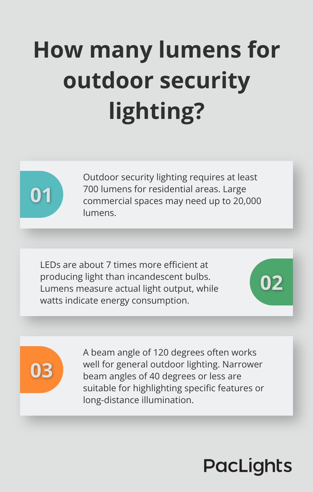 Infographic: How many lumens for outdoor security lighting? - what is flood lighting and where it is used