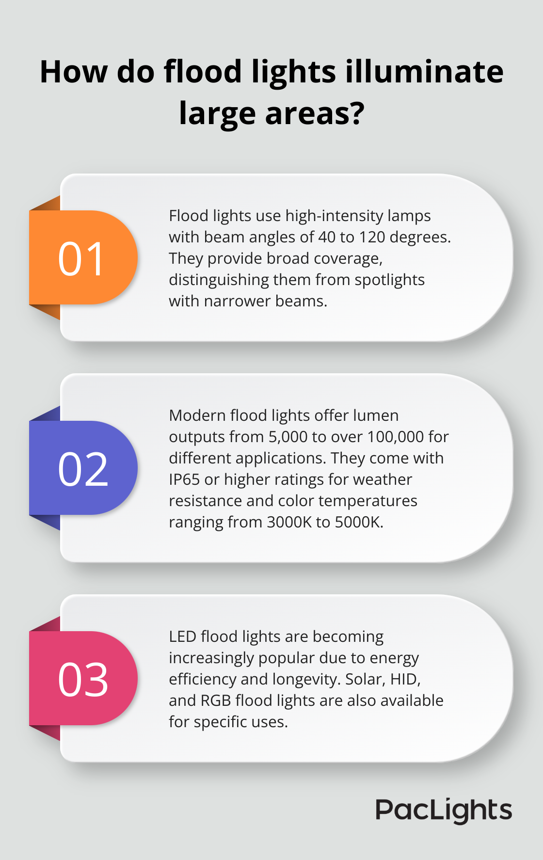 Infographic: How do flood lights illuminate large areas? - what is flood lighting used for