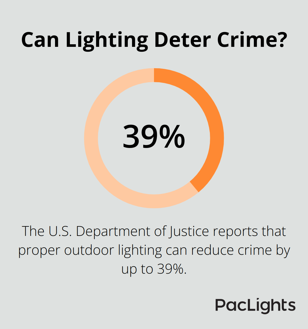 Infographic: Can Lighting Deter Crime?