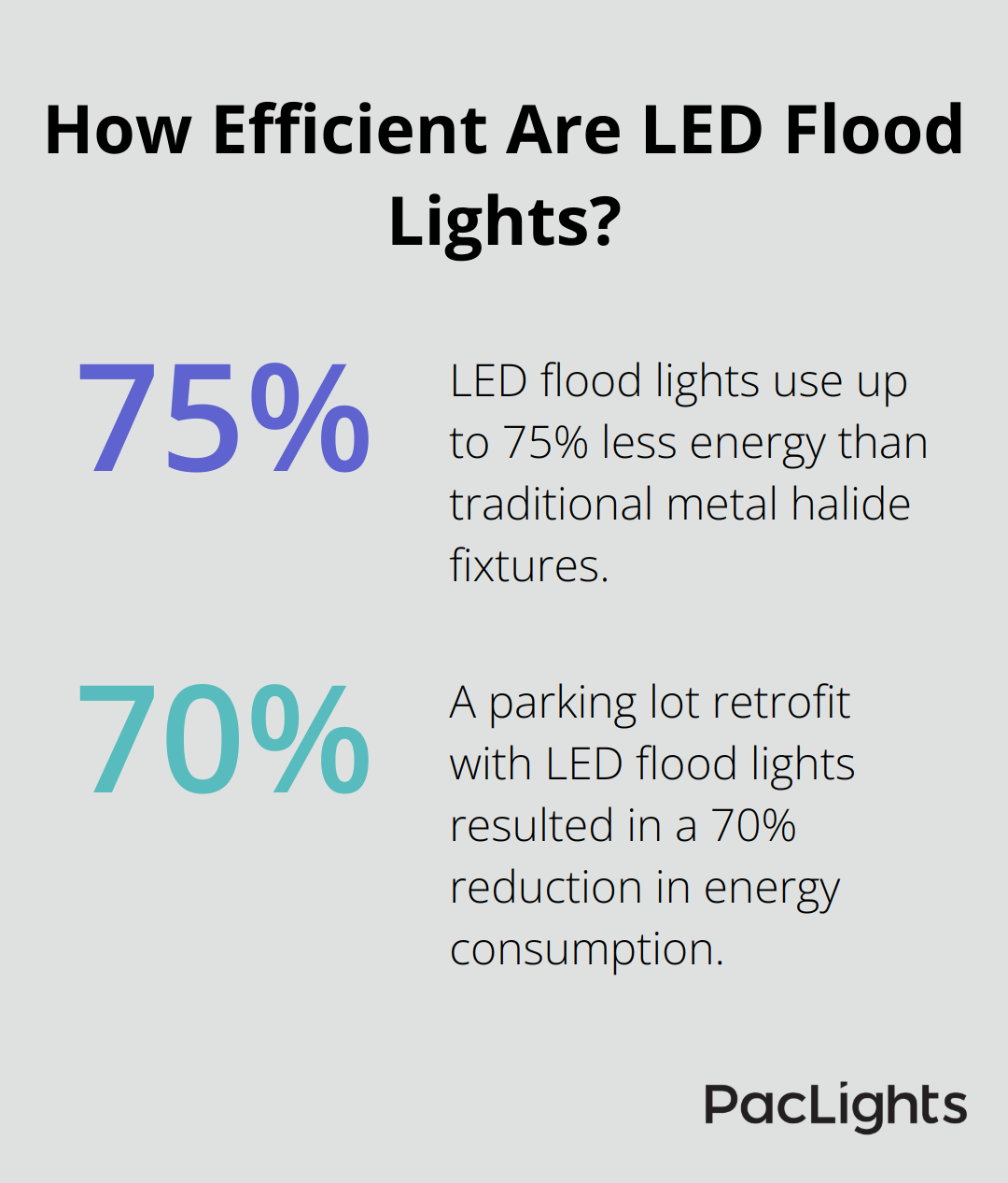 Infographic: How Efficient Are LED Flood Lights? - what is flood lighting used for