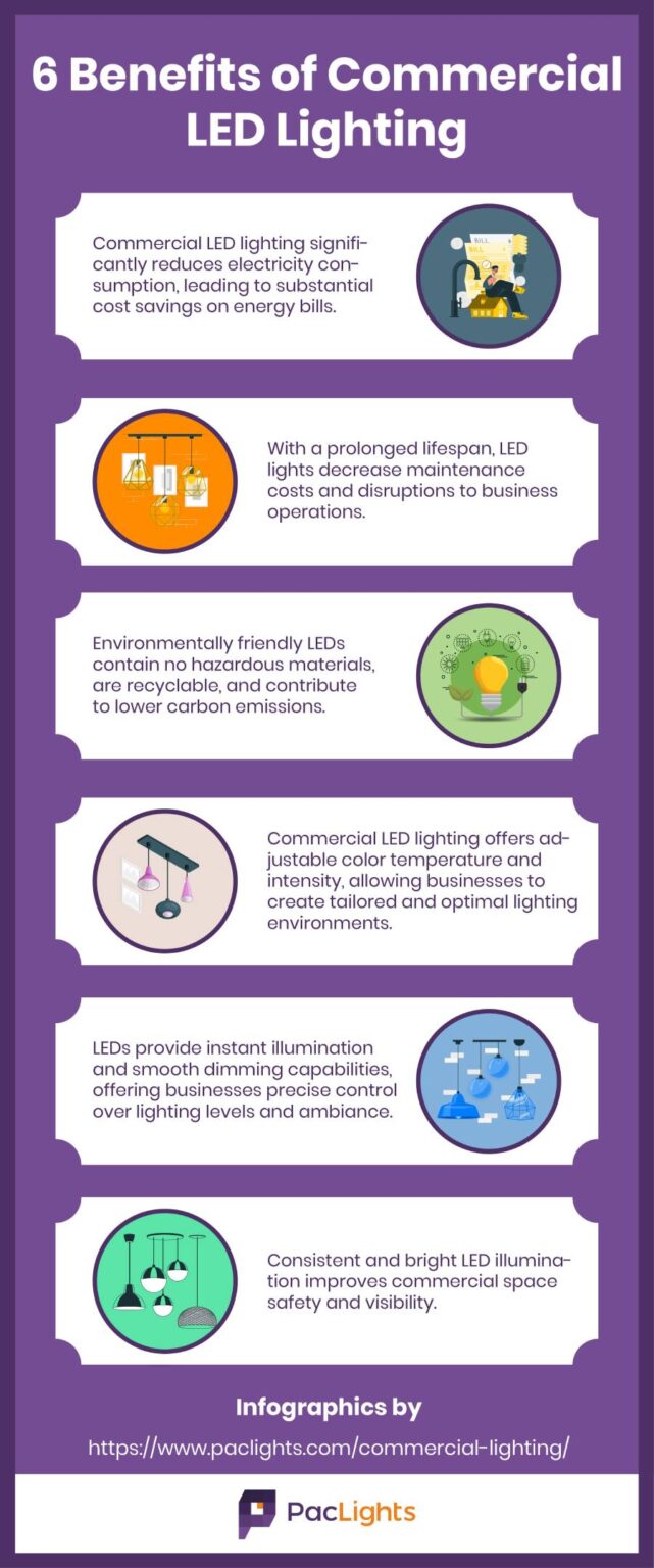 6 Benefits Of Commercial LED Lighting [Infographic] - PacLights